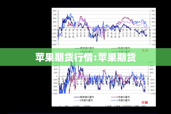 苹果期货行情:苹果期货 苹果期货行情:苹果期货