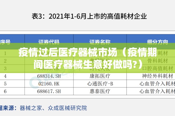 疫情过后医疗器械市场(疫情期间医疗器械生意好做吗?) 疫情过后医疗器械市场(疫情期间医疗器械生意好做吗?)