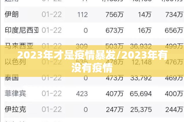 2023年才是疫情暴发/2023年有没有疫情