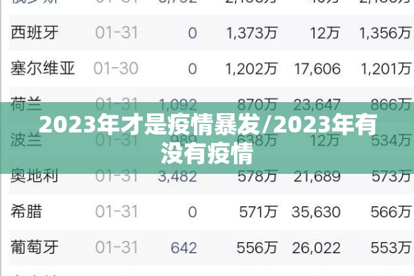 2023年才是疫情暴发/2023年有没有疫情
