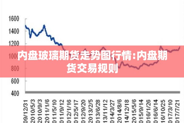 内盘玻璃期货走势图行情:内盘期货交易规则 内盘玻璃期货走势图行情:内盘期货交易规则
