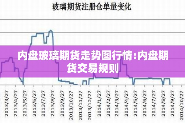 内盘玻璃期货走势图行情:内盘期货交易规则 内盘玻璃期货走势图行情:内盘期货交易规则