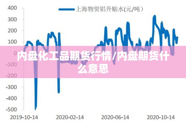 内盘化工品期货行情/内盘期货什么意思