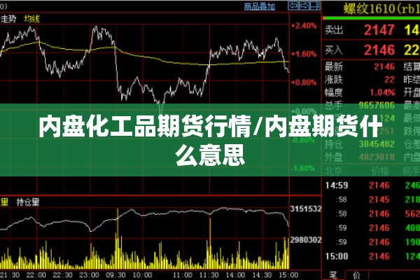 内盘化工品期货行情/内盘期货什么意思