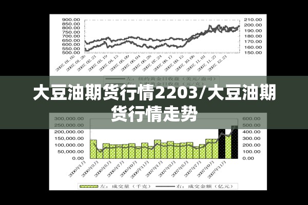 大豆油期货行情2203/大豆油期货行情走势