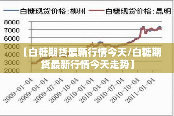 【白糖期货最新行情今天/白糖期货最新行情今天走势】 【白糖期货最新行情今天/白糖期货最新行情今天走势】