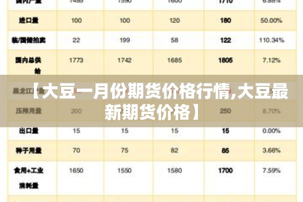 【大豆一月份期货价格行情,大豆最新期货价格】 【大豆一月份期货价格行情,大豆最新期货价格】