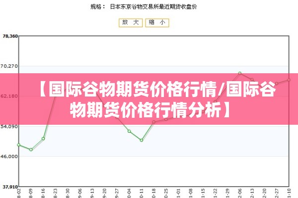 【国际谷物期货价格行情/国际谷物期货价格行情分析】 【国际谷物期货价格行情/国际谷物期货价格行情分析】