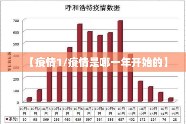 【疫情1/疫情是哪一年开始的】 【疫情1/疫情是哪一年开始的】