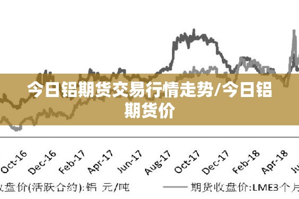 今日铝期货交易行情走势/今日铝期货价 今日铝期货交易行情走势/今日铝期货价