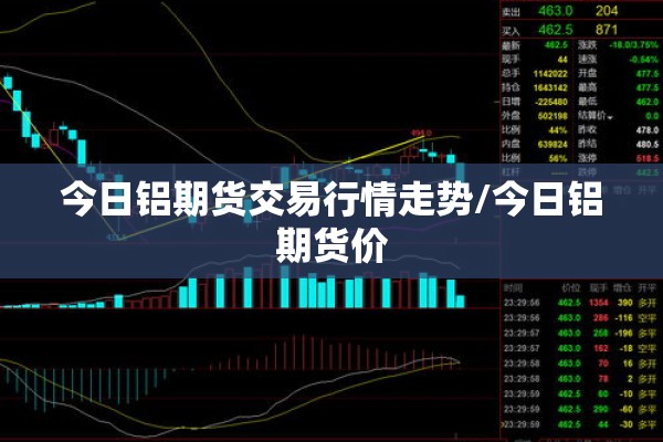 今日铝期货交易行情走势/今日铝期货价 今日铝期货交易行情走势/今日铝期货价
