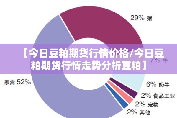【今日豆粕期货行情价格/今日豆粕期货行情走势分析豆粕】