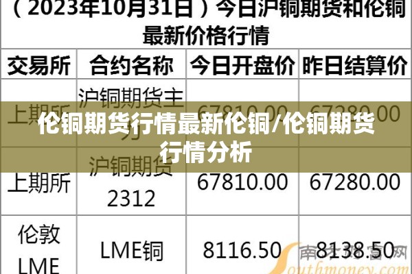 伦铜期货行情最新伦铜/伦铜期货行情分析