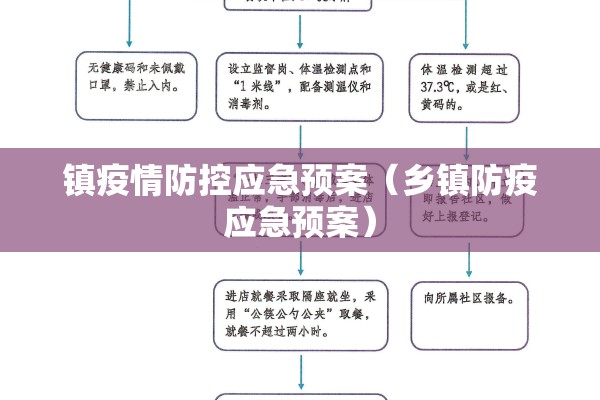 镇疫情防控应急预案(乡镇防疫应急预案) 镇疫情防控应急预案(乡镇防疫应急预案)
