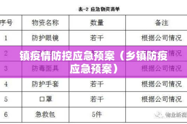 镇疫情防控应急预案(乡镇防疫应急预案) 镇疫情防控应急预案(乡镇防疫应急预案)