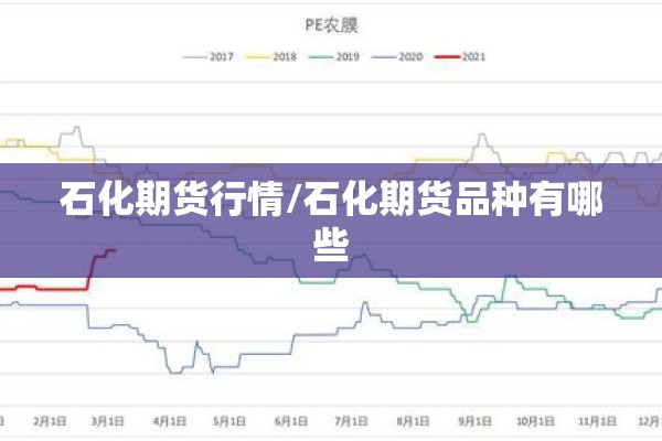 石化期货行情/石化期货品种有哪些