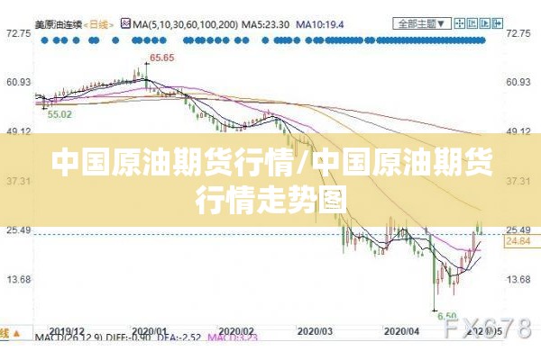 中国原油期货行情/中国原油期货行情走势图