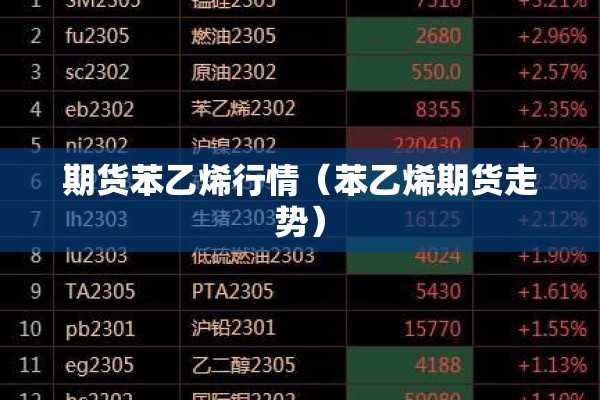 期货苯乙烯行情（苯乙烯期货走势）
