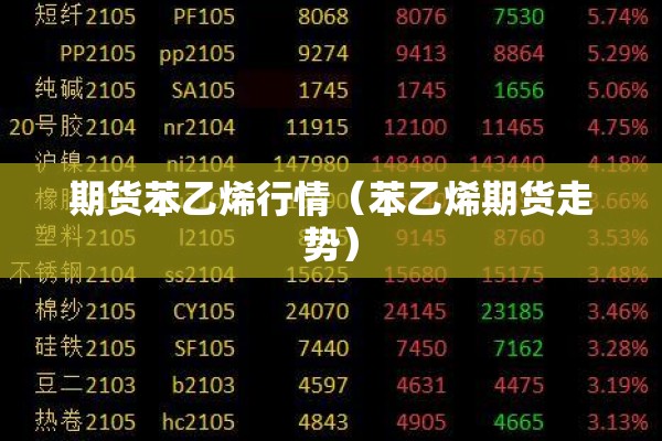 期货苯乙烯行情（苯乙烯期货走势）