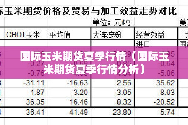 国际玉米期货夏季行情(国际玉米期货夏季行情分析) 国际玉米期货夏季行情(国际玉米期货夏季行情分析)