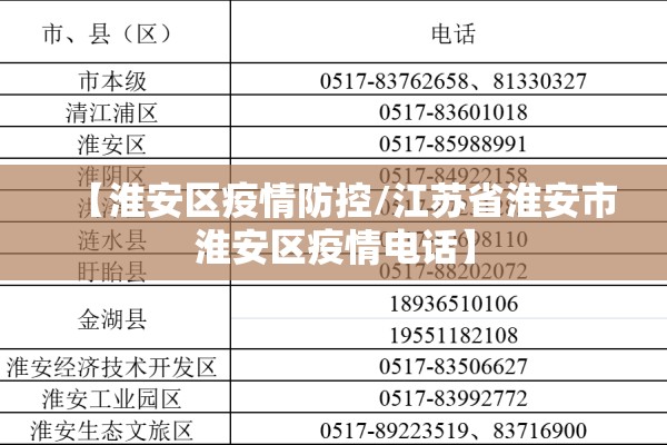 【淮安区疫情防控/江苏省淮安市淮安区疫情电话】 【淮安区疫情防控/江苏省淮安市淮安区疫情电话】