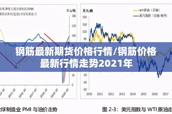 钢筋最新期货价格行情/钢筋价格最新行情走势2021年 钢筋最新期货价格行情/钢筋价格最新行情走势2021年