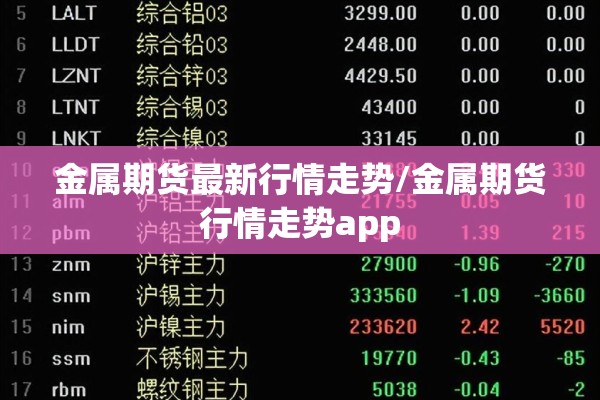 金属期货最新行情走势/金属期货行情走势app