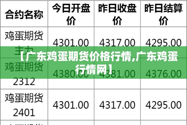 【广东鸡蛋期货价格行情,广东鸡蛋行情网】