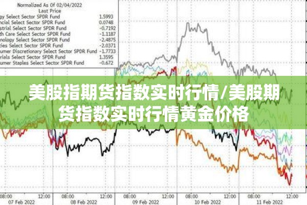 美股指期货指数实时行情/美股期货指数实时行情黄金价格 美股指期货指数实时行情/美股期货指数实时行情黄金价格