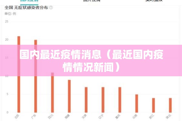 国内最近疫情消息(最近国内疫情情况新闻) 国内最近疫情消息(最近国内疫情情况新闻)