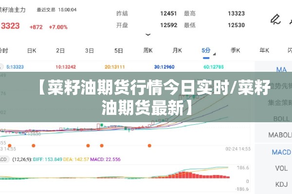 【菜籽油期货行情今日实时/菜籽油期货最新】 【菜籽油期货行情今日实时/菜籽油期货最新】