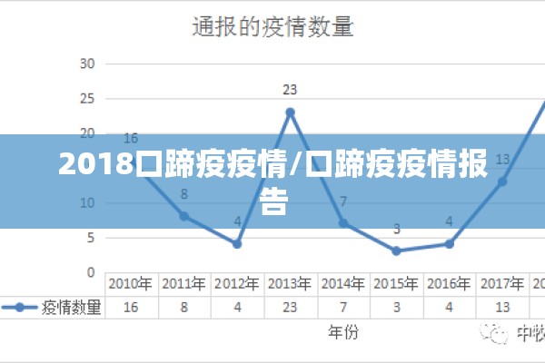 2018口蹄疫疫情/口蹄疫疫情报告 2018口蹄疫疫情/口蹄疫疫情报告