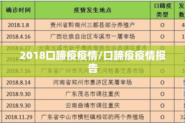 2018口蹄疫疫情/口蹄疫疫情报告 2018口蹄疫疫情/口蹄疫疫情报告