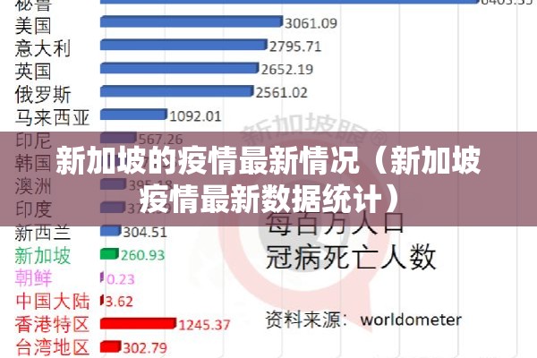 新加坡的疫情最新情况（新加坡疫情最新数据统计）