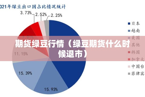 期货绿豆行情(绿豆期货什么时候退市) 期货绿豆行情(绿豆期货什么时候退市)