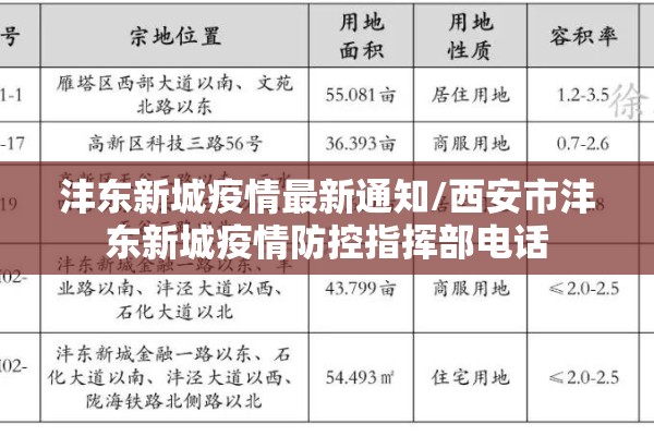 沣东新城疫情最新通知/西安市沣东新城疫情防控指挥部电话 沣东新城疫情最新通知/西安市沣东新城疫情防控指挥部电话