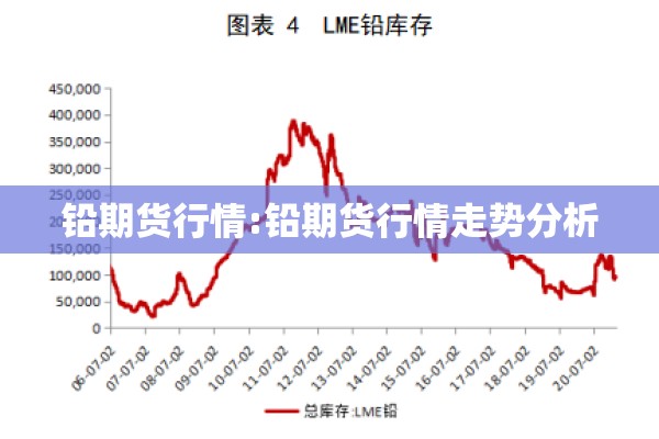 铅期货行情:铅期货行情走势分析