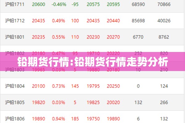 铅期货行情:铅期货行情走势分析