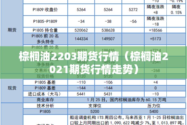 棕榈油2203期货行情（棕榈油2021期货行情走势）