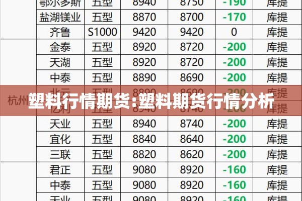 塑料行情期货:塑料期货行情分析
