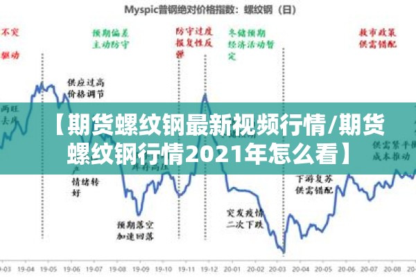 【期货螺纹钢最新视频行情/期货螺纹钢行情2021年怎么看】