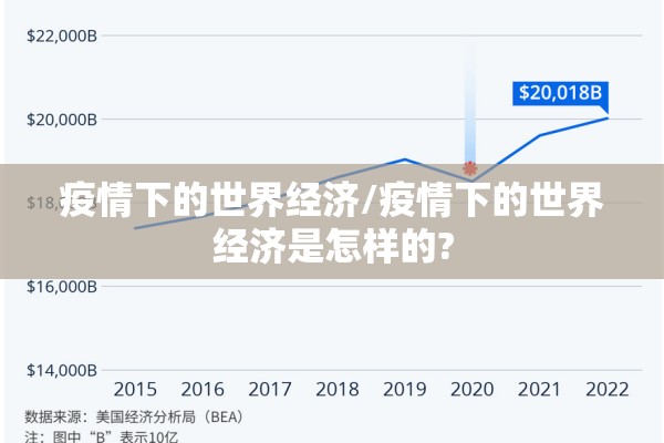 疫情下的世界经济/疫情下的世界经济是怎样的? 疫情下的世界经济/疫情下的世界经济是怎样的?