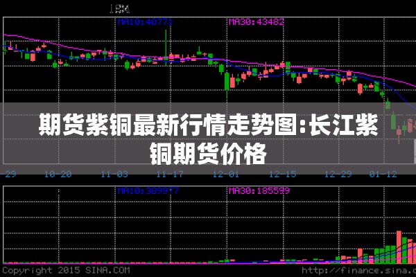 期货紫铜最新行情走势图:长江紫铜期货价格 期货紫铜最新行情走势图:长江紫铜期货价格