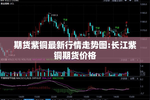 期货紫铜最新行情走势图:长江紫铜期货价格 期货紫铜最新行情走势图:长江紫铜期货价格