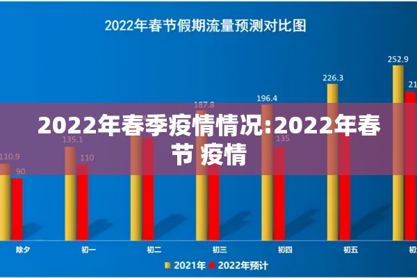 2022年春季疫情情况:2022年春节 疫情 2022年春季疫情情况:2022年春节 疫情