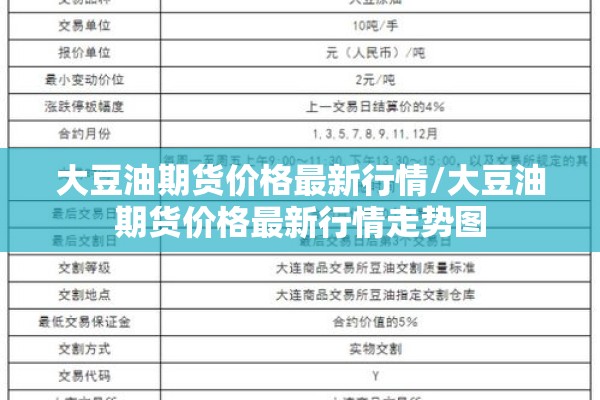 大豆油期货价格最新行情/大豆油期货价格最新行情走势图
