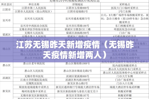 江苏无锡昨天新增疫情（无锡昨天疫情新增两人）