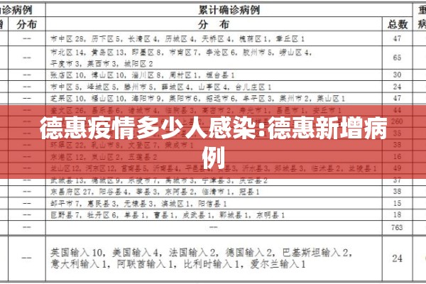 德惠疫情多少人感染:德惠新增病例