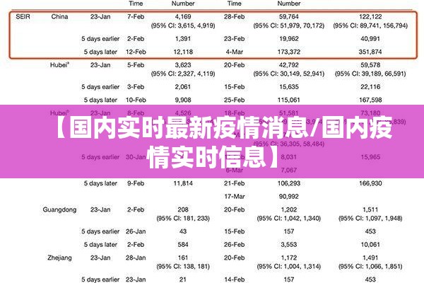 【国内实时最新疫情消息/国内疫情实时信息】