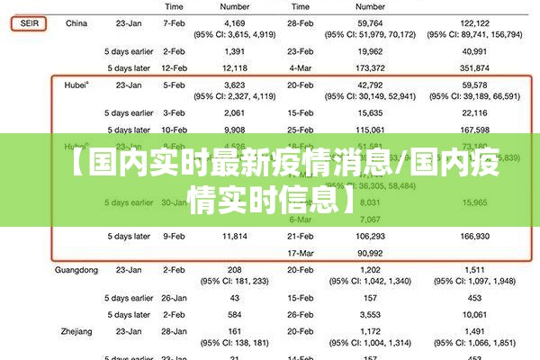 【国内实时最新疫情消息/国内疫情实时信息】